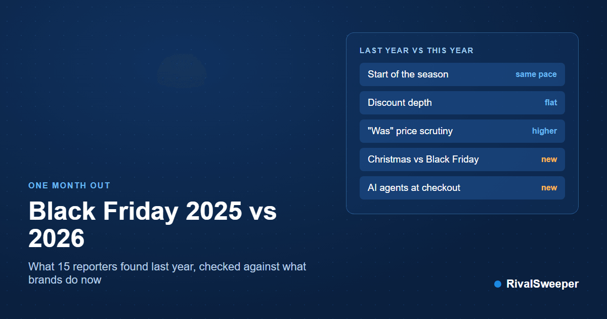 Black Friday 2025 vs 2026: what still matters, one month out