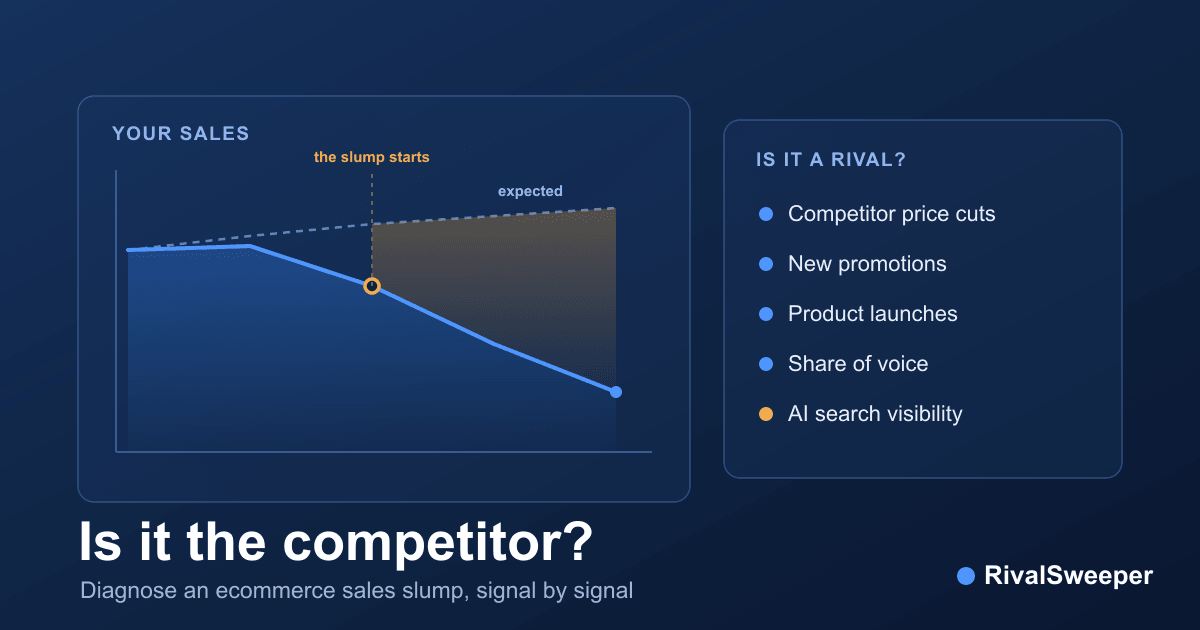 Losing sales to competitors? How to tell if your ecommerce slump is a competitor problem, and what to do about it